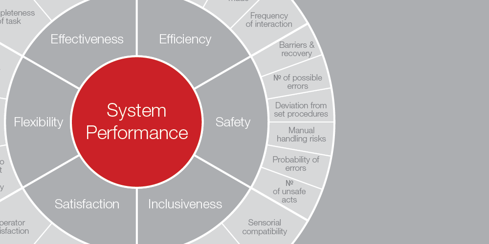 Evidence based design